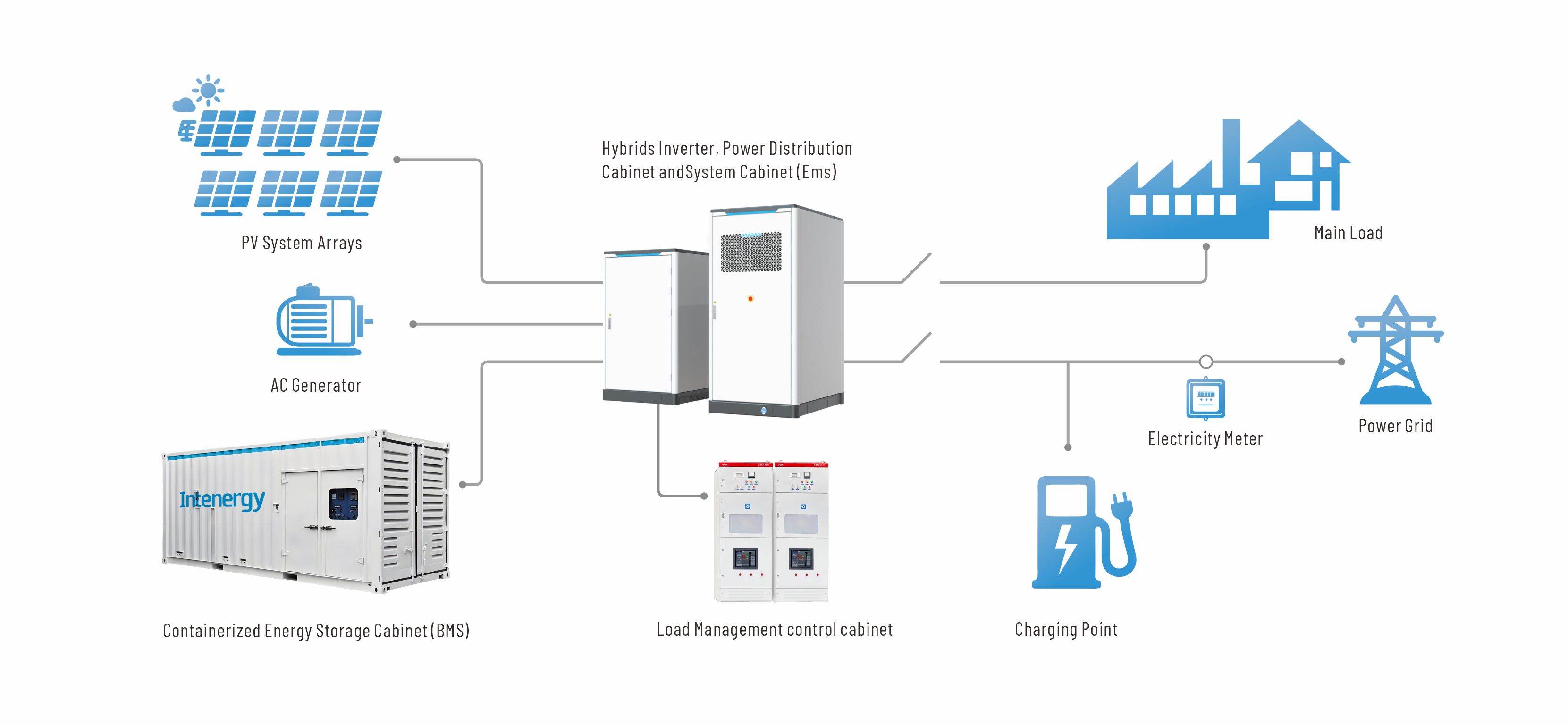 CI&IN Connection Drawing